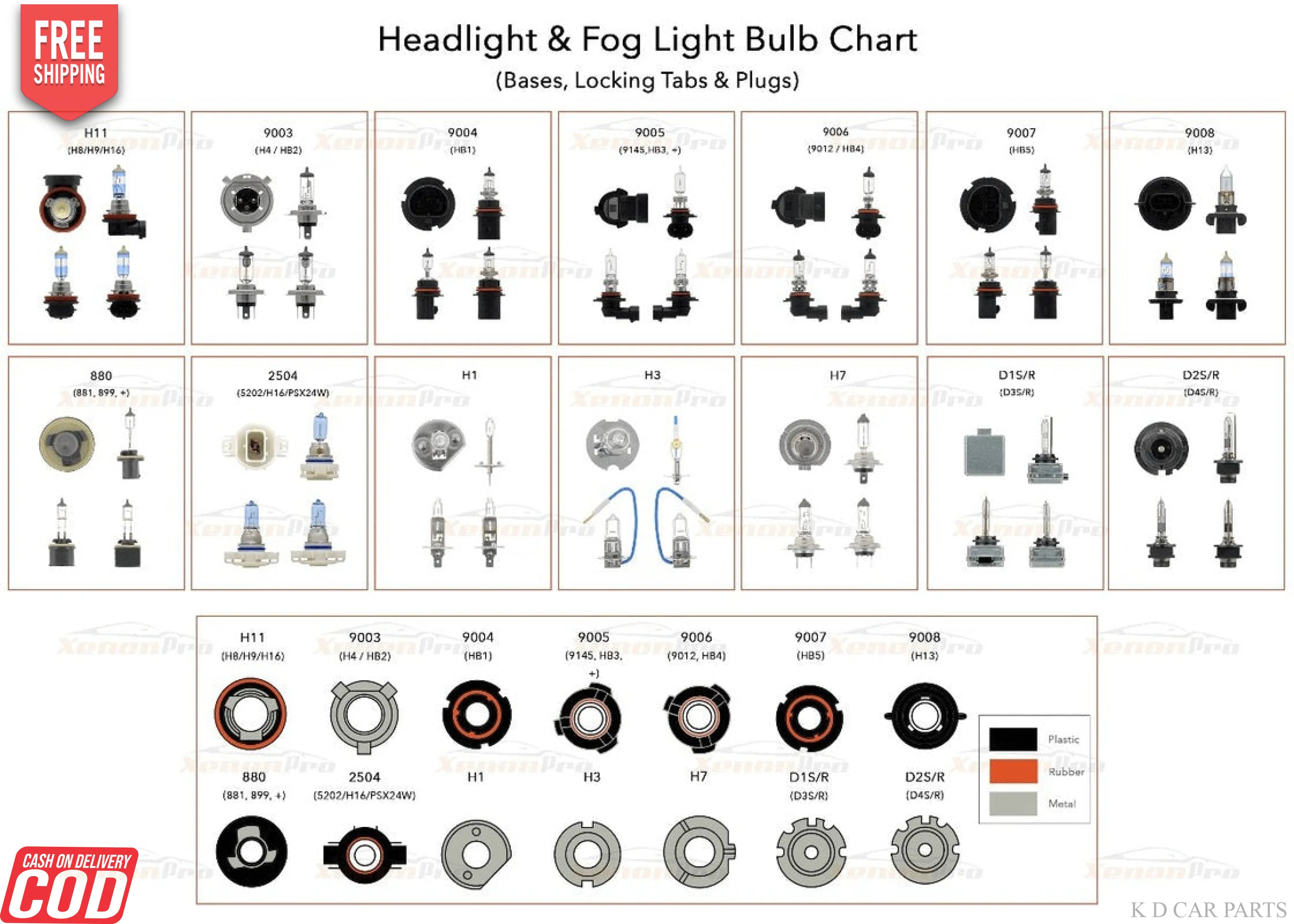 WHITE H1  LED HEADLIGHT BULB (HIGH QUALITY) PAIR - Image 6